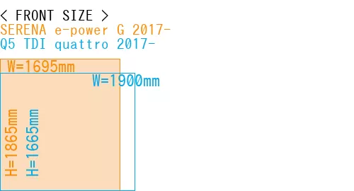 #SERENA e-power G 2017- + Q5 TDI quattro 2017-